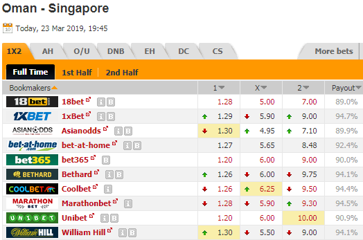 Nhận định bóng đá Singapore vs Oman, 19h45 ngày 23/3: Giao hữu quốc tế