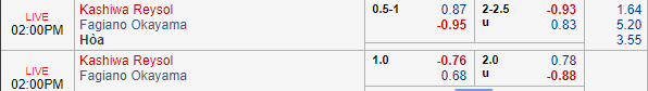 Nhận định bóng đá Kashiwa Reysol vs Fagiano Okayama, 13h00 ngày 23/03: Hạng 2 Nhật Bản