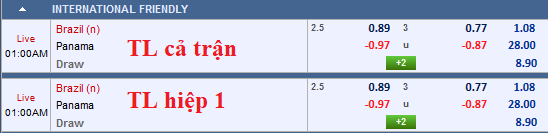 CHỐT KÈO TRỰC TIẾP trận Brazil vs Panama