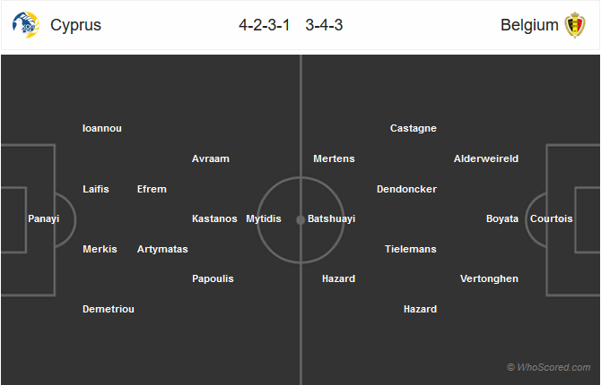 Nhận định bóng đá Cyprus vs Bỉ