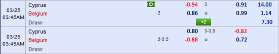 Nhận định bóng đá Cyprus vs Bỉ
