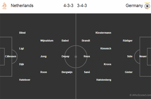 Nhận định Hà Lan vs Đức, 02h45 ngày 25/3