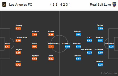 Nhận định Los Angeles vs Real Salt Lake, 09h30 ngày 24/3