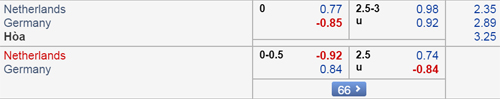 Nhận định Hà Lan vs Đức, 02h45 ngày 25/3