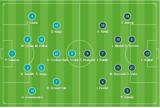 CHỐT KÈO TRỰC TIẾP trận Hungary vs Croatia (00h00)