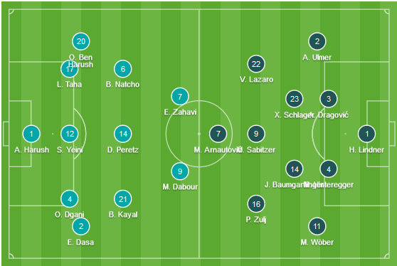 CHỐT KÈO TRỰC TIẾP trận Israel vs Áo (00h00)