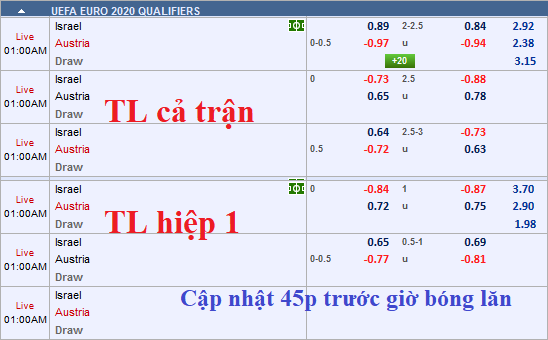 CHỐT KÈO TRỰC TIẾP trận Israel vs Áo (00h00)
