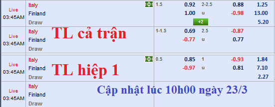 CHỐT KÈO TRỰC TIẾP trận Italia vs Phần Lan