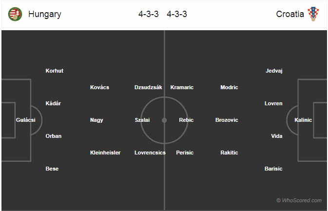 Nhận định bóng đá Hungary vs Croatia, 00h00 ngày 25/3: Vòng loại Euro 2020