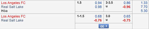 Nhận định Los Angeles vs Real Salt Lake, 09h30 ngày 24/3