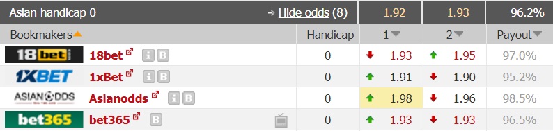 Nhận định Mỹ vs Chile