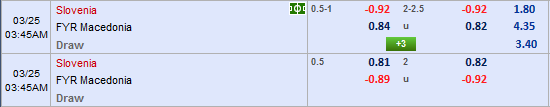 Nhận định Slovenia vs Macedonia