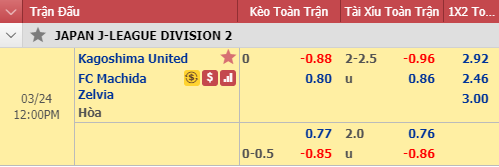 Nhận định bóng đá Kagoshima vs Machida Zelvia, 11h00 ngày 24/3: Hạng 2 Nhật Bản