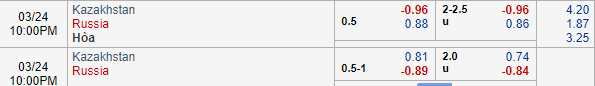 Nhận định bóng đá Kazakhstan vs Nga, 21h00 ngày 24/03: Vòng loại Euro 2020