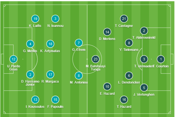 CHỐT KÈO TRỰC TIẾP trận Cyprus vs Bỉ (02h45)