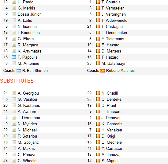 CHỐT KÈO TRỰC TIẾP trận Cyprus vs Bỉ (02h45)