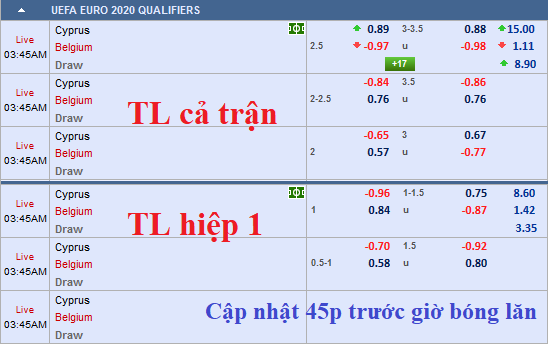 CHỐT KÈO TRỰC TIẾP trận Cyprus vs Bỉ (02h45)