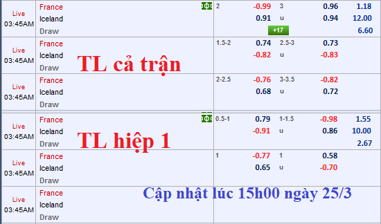 CHỐT KÈO TRỰC TIẾP trận Pháp vs Iceland (02h45)