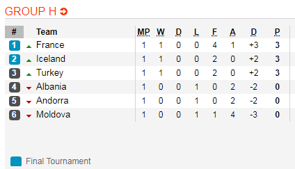 Nhận định bóng đá Thổ Nhĩ Kỳ vs Moldova, 00h00 ngày 26/3: Vòng loại EURO 2020