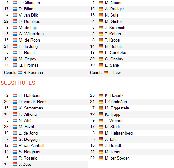 CHỐT KÈO TRỰC TIẾP trận Hà Lan vs Đức (02h45)