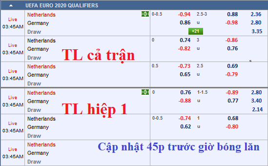 CHỐT KÈO TRỰC TIẾP trận Hà Lan vs Đức (02h45)