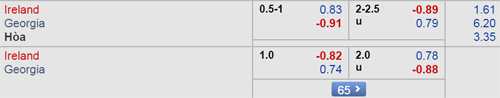 (Nhận định bóng đá) - Ở UEFA Nations League 2018-19, CH Ireland gây thất vọng lớn khi về đích cuối cùng ở bảng đấu có sự góp mặt của Đan Mạch và xứ Wales. Với kết quả này, họ bị đẩy xuống League C. Đây là 1 trong những lý do dẫn tới sự ra đi của HLV Martin O'Neill. Dưới triều đại HLV Mick McCarthy, CH Ireland chưa để lại dấu ấn đặc biệt nào. Chẳng bởi thế mà ở trận ra mắt HLV này cách đây ít ngày, đội bóng thuộc đảo quốc Sương mù chỉ có được chiến thắng 1-0 trước Gibraltar dù được nhà cái đánh giá cao với kèo chấp 3:0. Ở loạt trận thứ 2 bảng D vòng loại EURO 2020 đêm nay, CH Ireland được trở về sân nhà tiếp đón Georgia, đội bóng đã dễ dàng để thua Thụy Sỹ 0-2 ở trận mở màn. Nhìn lại lịch sử đối đầu, CH Ireland hoàn toàn vượt trội (thắng 8/9 màn đụng độ Georgia trước đây). Nhưng điều đáng bàn là trên sàn giao dịch, nhà cái chỉ niêm yết tỷ lệ 0:3/4. Với cách định giá này của giới cầm cân nảy mực, rõ ràng CH Ireland không được đánh giá quá cao. Thực tế, ở 12 trận gần nhất trên mọi đấu trường, CH Ireland chỉ có vỏn vẹn 2 chiến thắng. Với lối chơi thiên về phòng ngự, CH Ireland có thể gây khó cho nhiều đội bóng. Nhưng khi được đánh giá cao, họ lại thường gây thất vọng. Chẳng nói đâu xa, ở 2 trận sân nhà gần nhất được xếp ở cửa trên với các tỷ lệ từ 0:1/4 tới 0:1/2 (tiếp Bắc Ireland và xứ Wales), CH Ireland đều gây thất vọng. Tính ra, ở 8 trận sân nhà gần nhất trên mọi đấu trường, đội bóng của đảo quốc Sương mù đã có tới 6 trận thua kèo. Chưa kể, ở đợt tập trung này, HLV McCarthy còn thiếu vắng 2 nhân tố quan trọng vì chấn thương là Ciaran Clark và Shane Long. Còn với Georgia, đội bóng này đang thể hiện sự tiến bộ trông thấy. Tính ra, ở 13 trận gần nhất trên mọi đấu trường, họ chỉ để thua vỏn vẹn 2 trận. Với những lý do đó, Georgia hoàn toàn có thể nhắm 1 điểm ở trận đấu đêm nay. BẢNG XẾP HẠNG THÔNG TIN TỶ LỆ KÈO BÓNG ĐÁ THÀNH TÍCH ĐỐI ĐẦU - CH Ireland bất bại trong 9 cuộc đụng độ Georgia gần nhất trên mọi đấu trường (thắng 8, hòa 1). - 3 màn so tài gần đây giữa 2 đội chỉ có tối đa 2 bàn. - CH Ireland toàn thắng trong 5 cuộc tiếp đón Georgia trước đây. THÔNG TIN LỰC LƯỢNG - CH Ireland: Vắng Ciaran Clark, Callum O'Dowda. Alan Browne, Shane Long, Callum Robinson, Michael Obafemi (chấn thương). - Georgia: Vắng Giorgi Aburjania, Jano Ananidze, Giorgi Navalovski, Giorgi Chanturia, Jaba Jighauri, Levan Mchedlidze, Vladimir Dvalishvili (không triệu tập). ĐỘI HÌNH DỰ KIẾN + CH Ireland (4-3-1-2): Randolph - Coleman, Keogh, Duffy, Stevens - Doherty, Hendrick, McClean - Hourihane - Maguire, McGoldrick. + Georgia (4-1-4-1): Loria - Kakabadze, Kashia, Khocholava, Tabidze - Kvekveskiri - Qazaishvili, Kankava, Grivlia, Ananidze - Kvilitaia. LỰA CHỌN TỐT NHẤT: Georgia cả trận và Xỉu cả trận DỰ ĐOÁN: 1-1 (HT:0-0) THAM KHẢO Dưới 3/4 bàn thắng hiệp 1