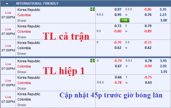 CHỐT KÈO TRỰC TIẾP trận Hàn Quốc vs Colombia (18h00)