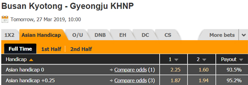 Nhận định Busan Trans vs Gyeongju HNP, 17h00 ngày 27/3