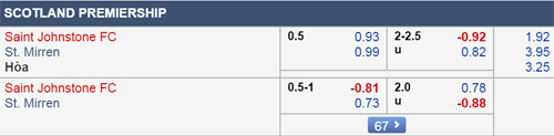 Nhận định St. Johnstone vs St.Mirren, 02h45 ngày 28/3