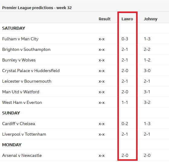 Chuyên gia Mark Lawrenson dự đoán vòng 30 giải Ngoại hạng Anh