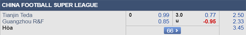 (Nhận định bóng đá) – Nhìn lại quá khứ, có thể dễ dàng nhận ra sự áp đảo của Guangzhou R&F so với Tianjin Teda ở những mùa giải gần đây. Minh chứng là trong 7 màn chạm trán đối thủ này gần nhất ở giải VĐQG Trung Quốc, Guangzhou R&F đã có tới 6 lần ca khúc khải hoàn. Vì vậy, dù có ưu thế sân nhà, Tianjin Teda cũng chỉ được nhà cái xếp ngang cơ đối thủ với tỷ lệ 0:0. Không chỉ thua thiệt về thành tích đối đầu, thầy trò Uli Stielike còn khởi đầu rất thất vọng ở mùa giải này khi để thua cả 2 vòng mở màn trước Jiangsu Suning và Guangzhou Evergrande. Nói như thế để thấy rằng Tianjin Teda bị đánh giá rất thấp ở trận đấu chiều nay. Tuy nhiên, cần lưu ý là trong quá khứ, Guangzhou R&F từng được xếp ở cửa trên với tỷ lệ 1/4:0 khi làm khách trước Tianjin Teda. Lần gần nhất xuất hiện tỷ lệ 0:0, họ đã phải ra về với thất bại 1-2 (ở mùa giải trước). Vì vậy, giới chuyên môn tự tin cho rằng thầy trò Uli Stielike sẽ có kết quả tốt ở vòng đấu thứ 3. Hai thất bại mà Tianjin Teda phải nhận ở 2 vòng mở màn không quá bất ngờ bởi họ đều làm khách và phải gặp 2 đối thủ mạnh là Jiangsu Suning và Guangzhou Evergrande. Còn chiều nay, với ưu thế sân nhà, thầy trò Uli Stielike hoàn toàn có thể trình diễn một diện mạo mới. Khoảng thời gian tạm nghỉ (nhường chỗ cho ĐTQG) vừa qua được xem là cơ hội để họ cải thiện lối chơi. Bên kia chiến tuyến, Guangzhou R&F dù chưa thua sau 2 vòng mở màn nhưng họ cũng chỉ giành được 2 điểm từ 2 trận hòa. Trong 2 trận đấu này, thầy trò Dragan Stojković đã phải nhận tới 5 bàn thua và đều không thắng tỷ lệ châu Á. Thống kê này cho thấy Guangzhou R&F sở hữu hàng thủ không đáng tin cậy. Ngoài ra, phải nhấn mạnh thêm rằng Guangzhou R&F vốn có kết quả thi đấu rất tệ trên sân khách. Cụ thể, trong 12 trận xa nhà gần nhất thuộc giải VĐQG Trung Quốc, họ chỉ có duy nhất 1 chiến thắng. Với những lý do đó, đội chủ nhà rất hứa hẹn ở màn so tài chiều nay. THÔNG TIN TỶ LỆ KÈO BÓNG ĐÁ THÀNH TÍCH ĐỐI ĐẦU - Guangzhou R&F chỉ thua 1/7 cuộc đụng độ Tianjin Teda gần nhất ở giải VĐQG Trung Quốc (thắng 6, thua 1). - 4/5 màn so tài gần đây giữa 2 đội kết thúc với ít nhất 3 bàn. LỰA CHỌN TỐT NHẤT: Tianjin Teda cả trận và Tài cả trận DỰ ĐOÁN: 3-1 (HT:2-0) THAM KHẢO Chọn Tianjin Teda hiệp 1