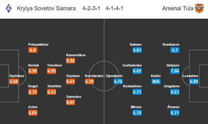 Nhận định bóng đá Krylya Sovetov vs Arsenal Tula, 22h30 ngày 29/03: VĐQG Nga