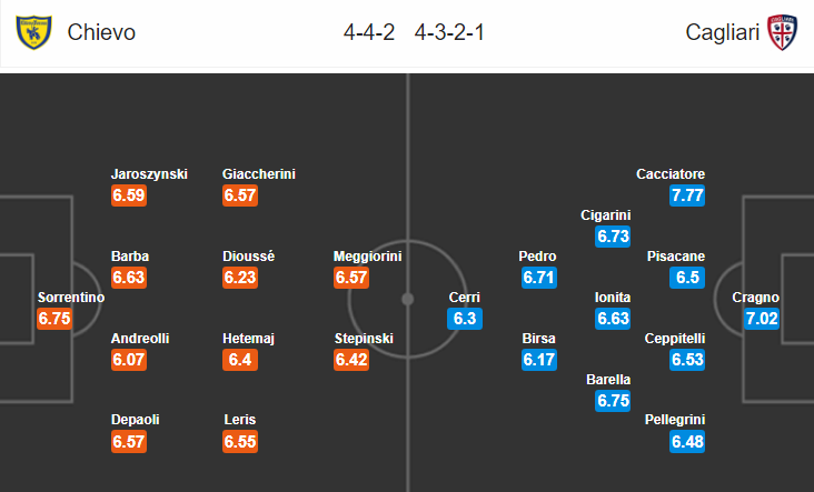 Nhận định bóng đá Chievo vs Cagliari, 02h30 ngày 30/3: VĐQG Italia