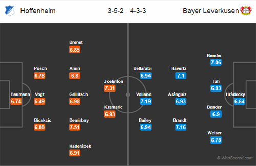 Nhận định Hoffenheim vs Leverkusen, 02h30 ngày 30/3