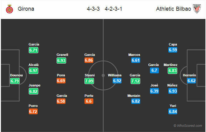 Nhận định bóng đá Girona vs Bilbao, 03h00 ngày 30/3: VĐQG Tây Ban Nha