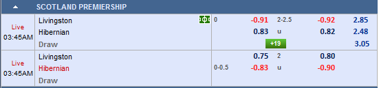 Nhận định bóng đá Livingston vs Hibernian