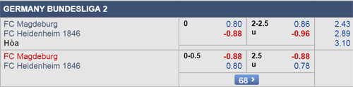 Nhận định Magdeburg vs Heidenheim, 00h30 ngày 30/3