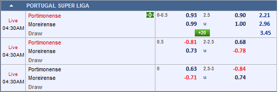 Nhận định bóng đá Portimonense vs Moreirense
