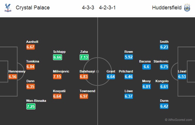 Nhận định Crystal Palace vs Huddersfield, 22h00 ngày 30/3: Ngoại hạng Anh