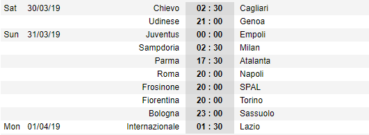 Lịch thi đấu vòng 29 VĐQG Italia