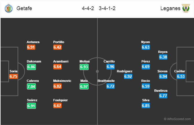 Nhận định bóng đá Getafe vs Leganes, 19h00 ngày 30/3: VĐQG Tây Ban Nha