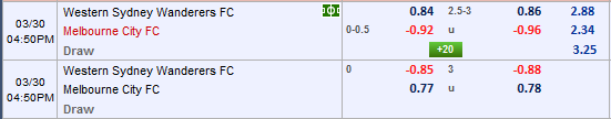 Nhận định bóng đá Western Sydney vs Melbourne City