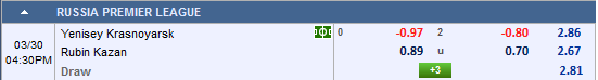 Nhận định bóng đá Yenisey vs Rubin Kazan