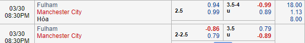 Nhận định bóng đá Fulham vs Man City, 19h30 ngày 30/03: Ngoại hạng Anh