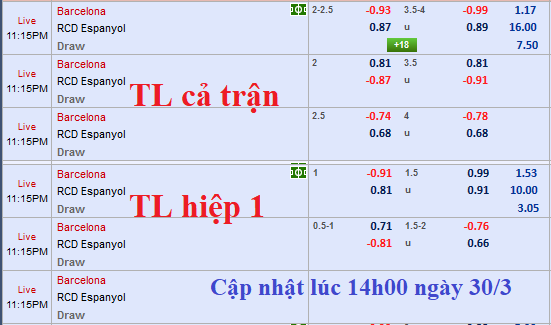 CHỐT KÈO TRỰC TIẾP trận Barcelona vs Espanyol