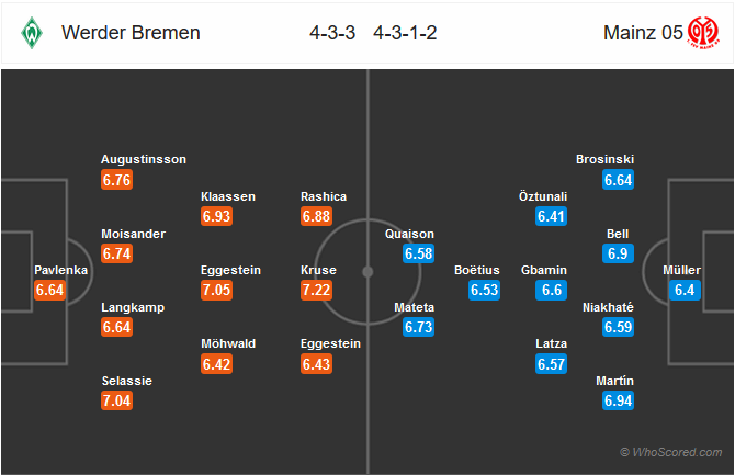 Nhận định bóng đá Bremen vs Mainz