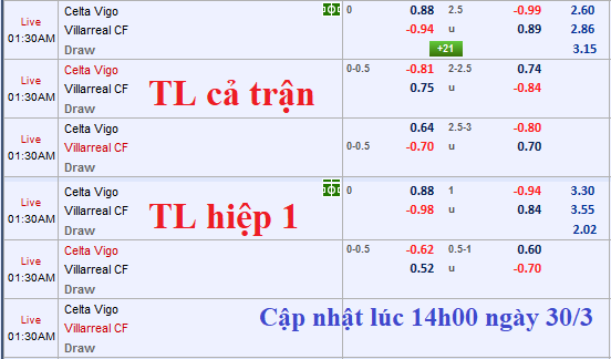 CHỐT KÈO TRỰC TIẾP trận Celta Vigo vs Villarreal