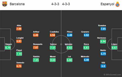Nhận định Barcelona vs Espanyol, 22h15 ngày 30/3