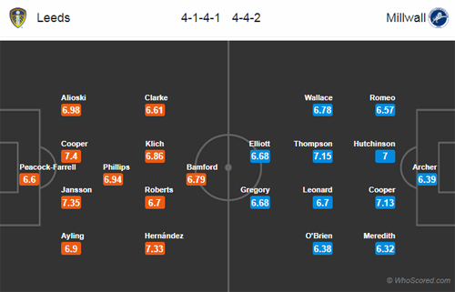 Nhận định Leeds Utd vs Millwall, 22h00 ngày 30/3