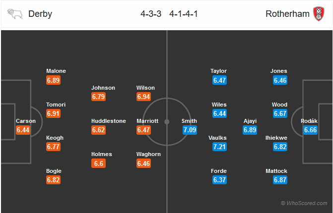 Nhận định bóng đá Derby County vs Rotherham